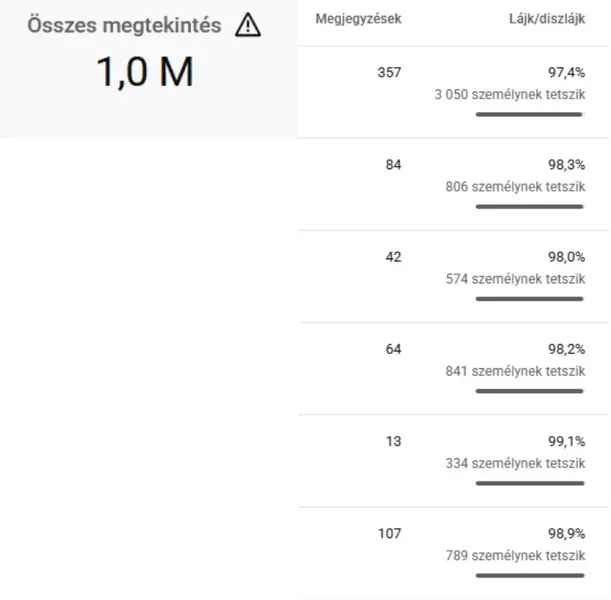 Hatáskeltők-impression